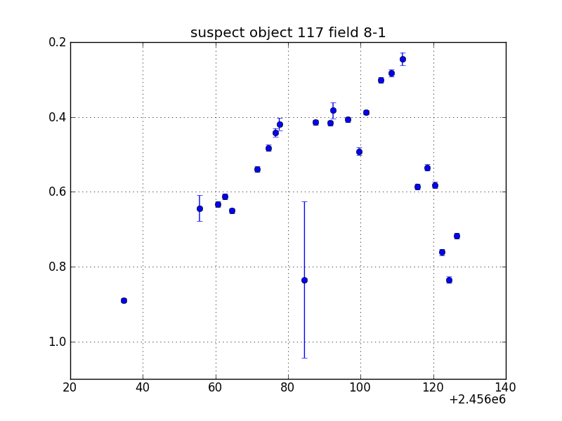 no plot available, curve is too noisy